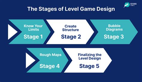 Level design resources for top.